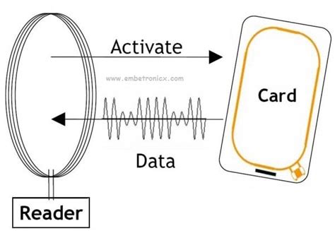 rfid card format|how does rfid card work.